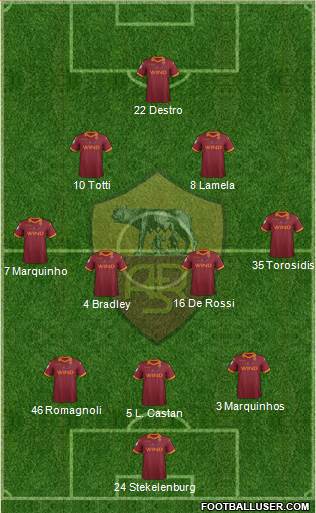 AS Roma Formation 2013
