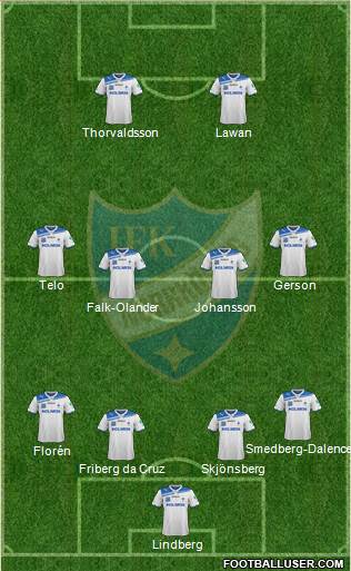 IFK Norrköping Formation 2013