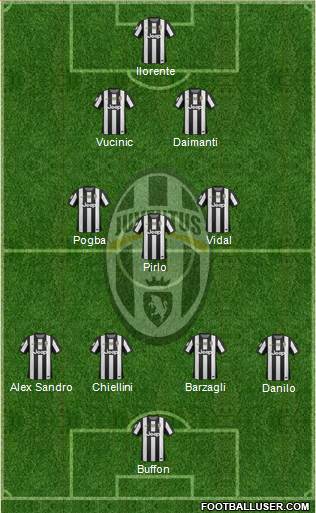 Juventus Formation 2013