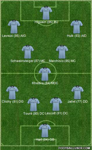 Manchester City Formation 2013