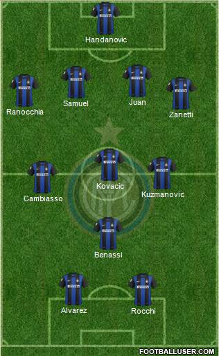 F.C. Internazionale Formation 2013