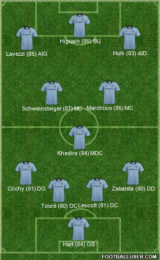 Manchester City Formation 2013