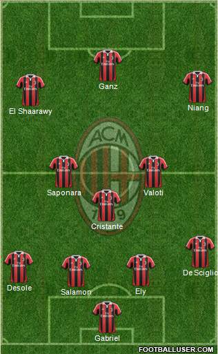 A.C. Milan Formation 2013