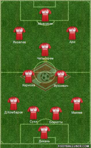 Spartak Moscow Formation 2013
