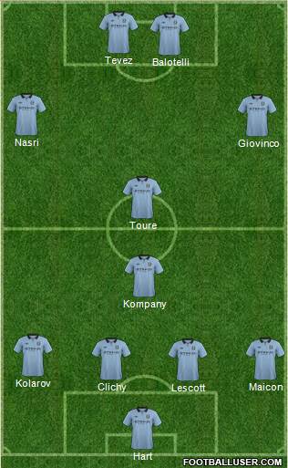 Manchester City Formation 2013