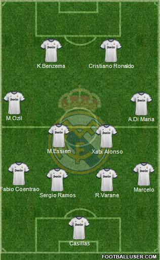 Real Madrid C.F. Formation 2013