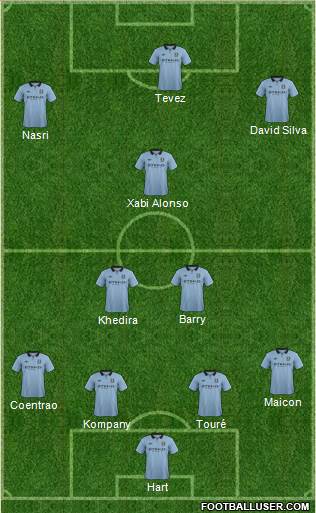 Manchester City Formation 2013