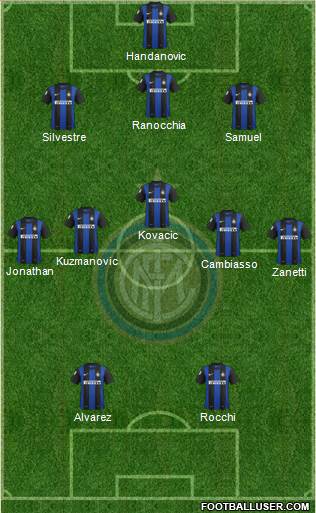 F.C. Internazionale Formation 2013