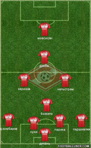 Spartak Moscow Formation 2013