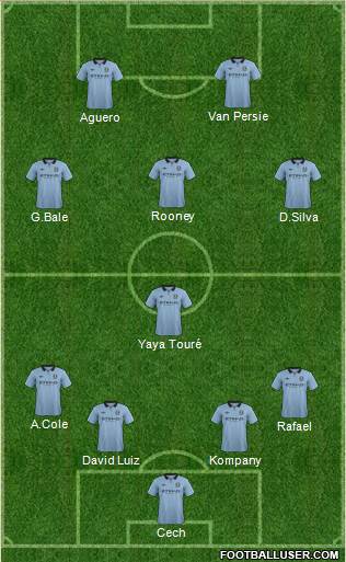 Manchester City Formation 2013
