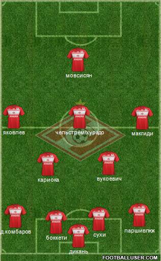 Spartak Moscow Formation 2013