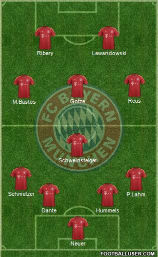 FC Bayern München Formation 2013