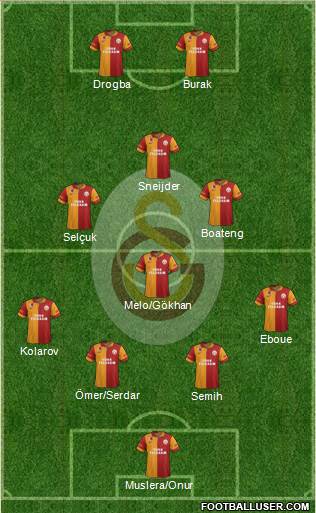 Galatasaray SK Formation 2013