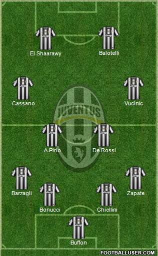 Juventus Formation 2013