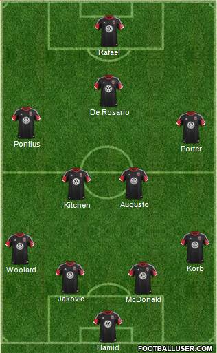 D.C. United Formation 2013