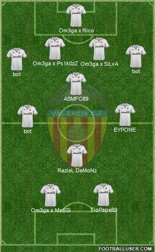 Valencia C.F., S.A.D. Formation 2013