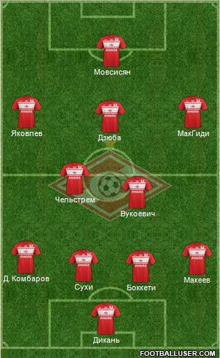 Spartak Moscow Formation 2013