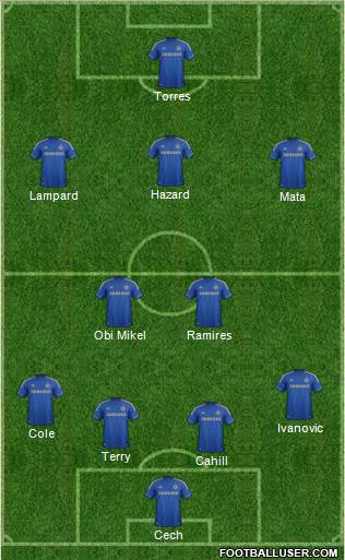 Chelsea Formation 2013