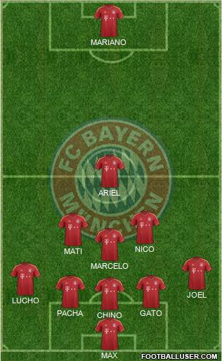 FC Bayern München Formation 2013