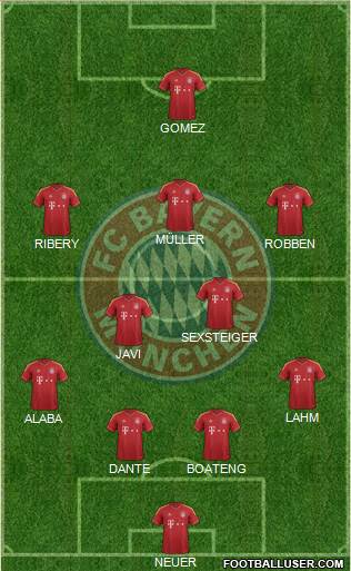FC Bayern München Formation 2013