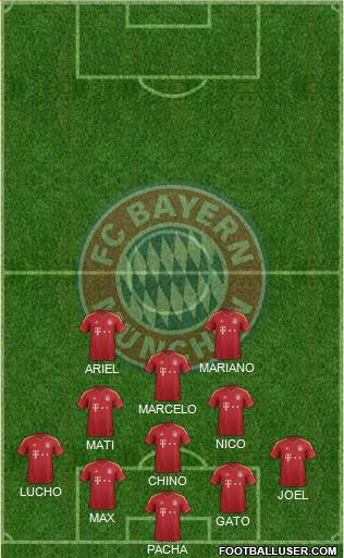 FC Bayern München Formation 2013