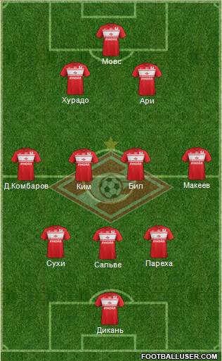 Spartak Moscow Formation 2013