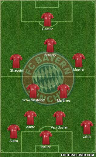FC Bayern München Formation 2013