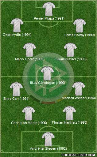 Germany Formation 2013