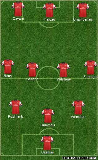 Arsenal Formation 2013