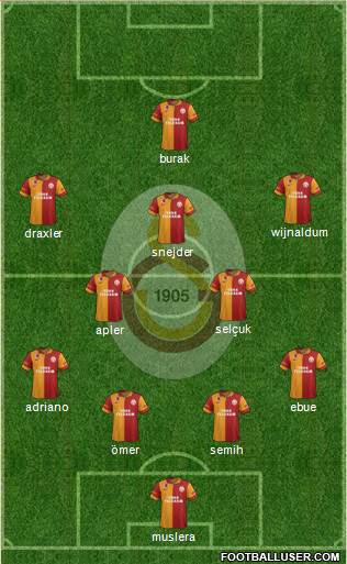 Galatasaray SK Formation 2013
