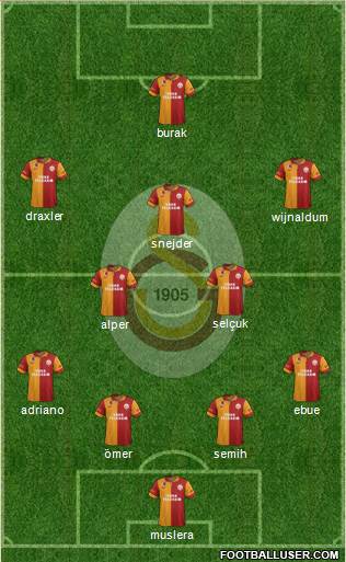 Galatasaray SK Formation 2013