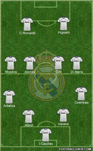 Real Madrid C.F. Formation 2013