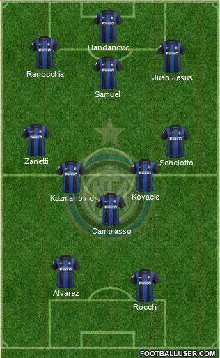 F.C. Internazionale Formation 2013
