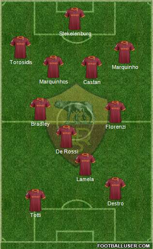 AS Roma Formation 2013