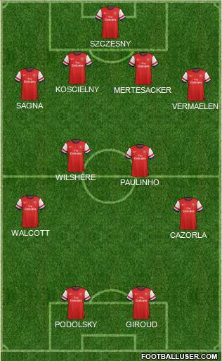 Arsenal Formation 2013