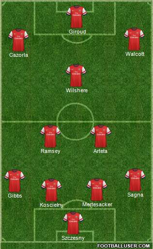 Arsenal Formation 2013