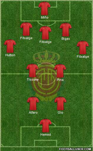 R.C.D. Mallorca S.A.D. Formation 2013