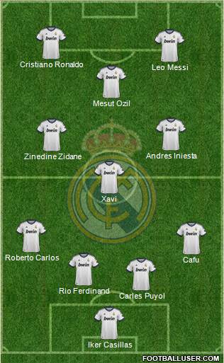Real Madrid C.F. Formation 2013