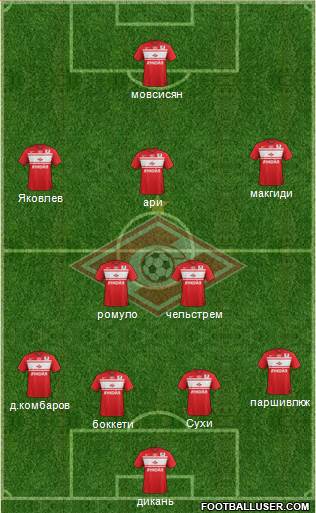 Spartak Moscow Formation 2013