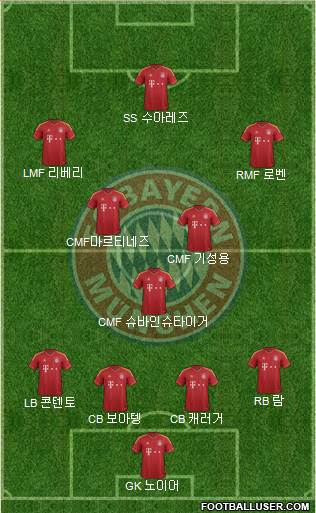 FC Bayern München Formation 2013