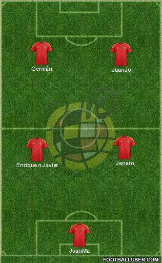 Spain Formation 2013