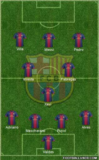 F.C. Barcelona Formation 2013