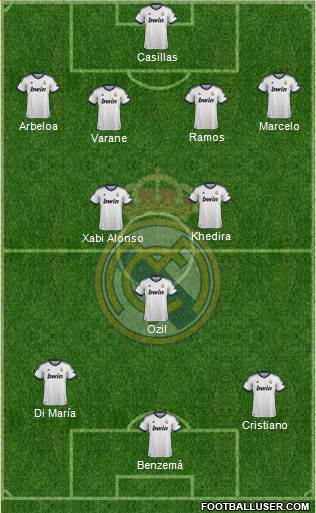 Real Madrid C.F. Formation 2013