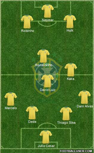Brazil Formation 2013