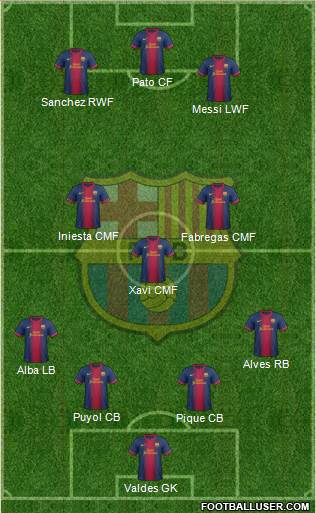 F.C. Barcelona Formation 2013