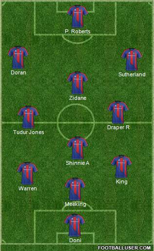 Inverness Caledonian Thistle Formation 2013