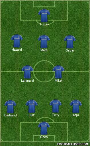 Chelsea Formation 2013