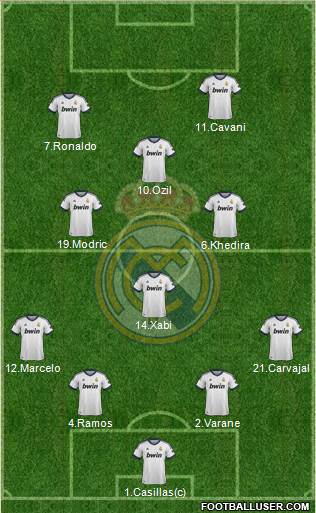 Real Madrid C.F. Formation 2013