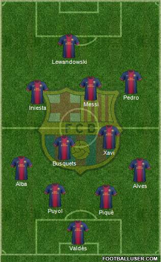 F.C. Barcelona Formation 2013