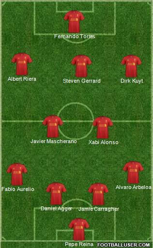 Liverpool Formation 2013